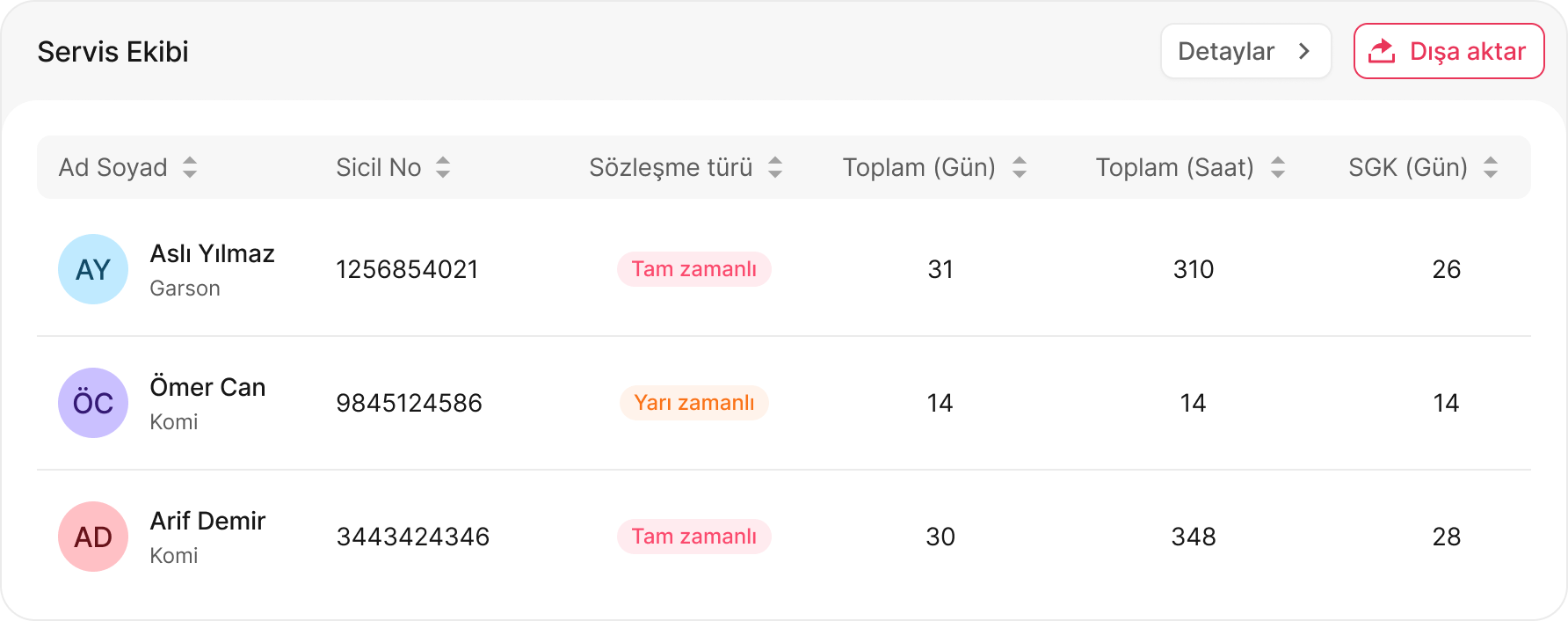 Kayıtları puantaja uygun çıktı alın