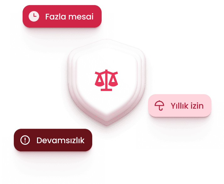 İş davalarından kurtulun