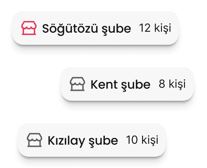 Lokasyon bazlı görev yeri planlama ekranı